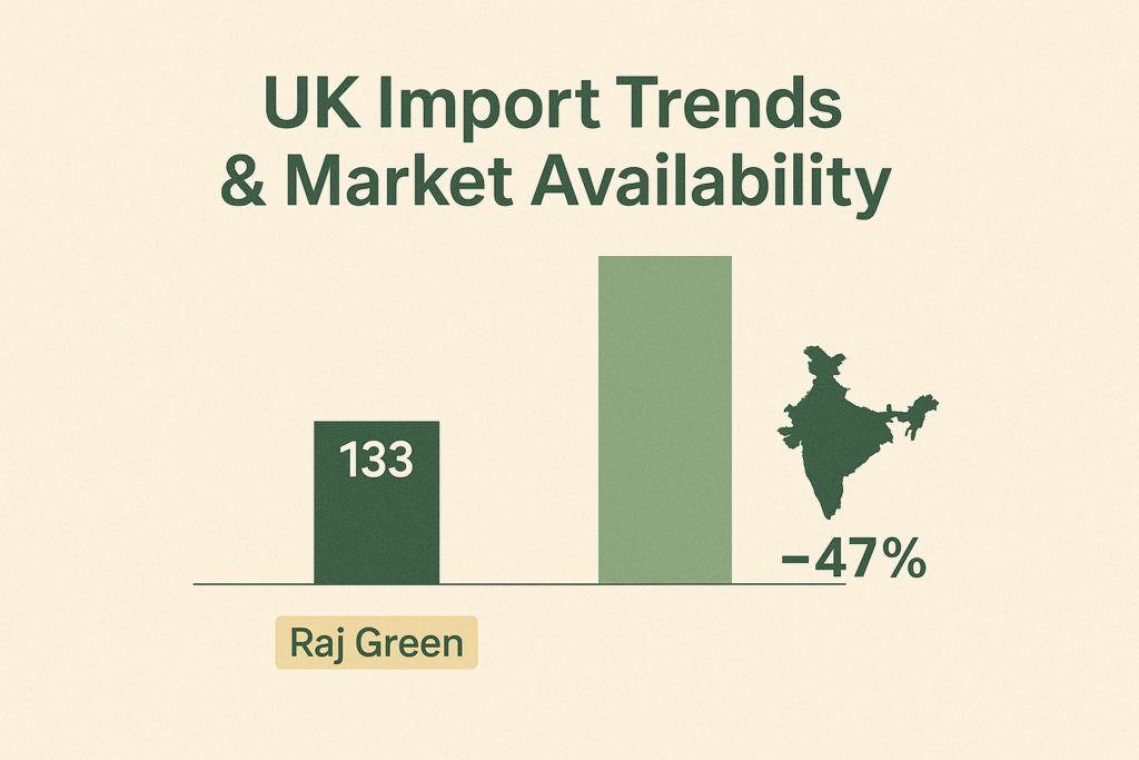 UK Raj Green Sandstone Import Trends